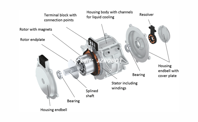 永磁同步電機(jī),可多臺(tái)電動(dòng)機(jī)同步運(yùn)行(圖2) 永磁同步電機(jī)